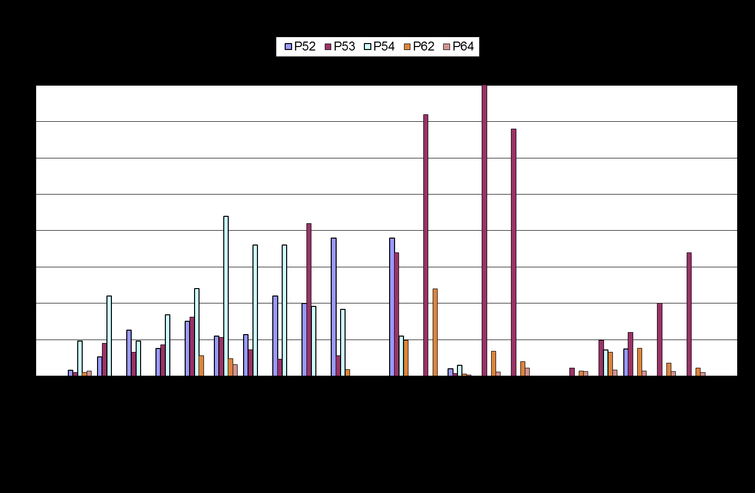 40 Sameusarvot vaihtelivat pintavedessä välillä 0,34 15 FTU ja pohjan lähellä välillä 0,34 55 FTU.