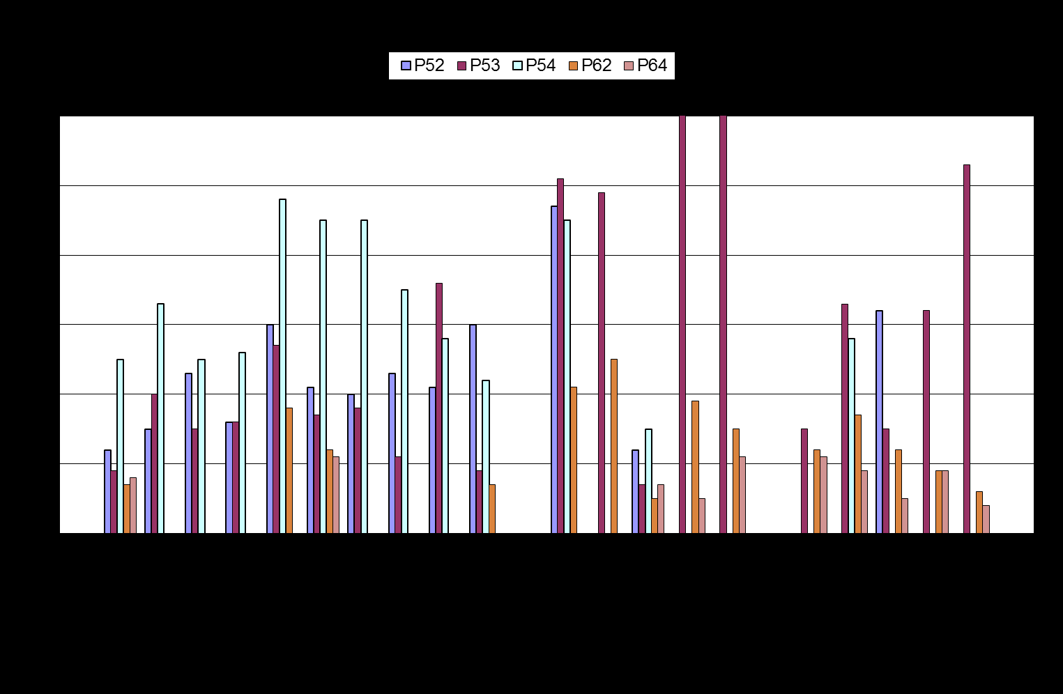 43 Kuva 38.