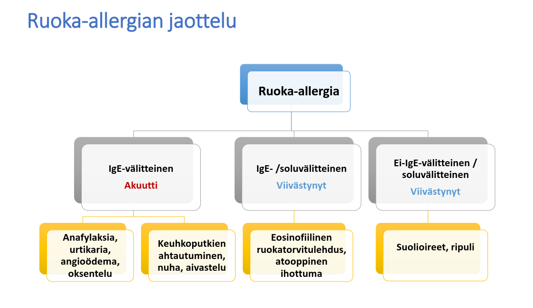 Immuunijärjestelmän kautta