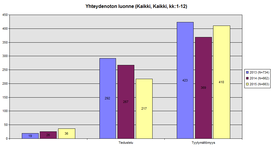 sosiaalipalveluihin.