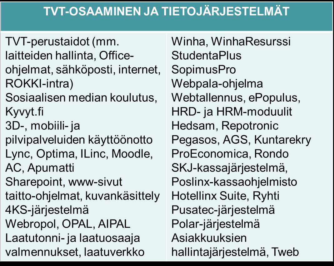 24 (40) Taulukko 6.