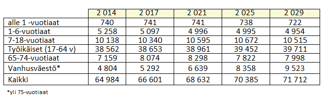 40, KAL 25.5.2016 17:00 / Pykälän liite: KAL 25.5.2016, Oheismateriaali Sivu 80 FCG KONSULTOINTI OY Selvitys 4 (25) 15.4.2016 Kuva 1.