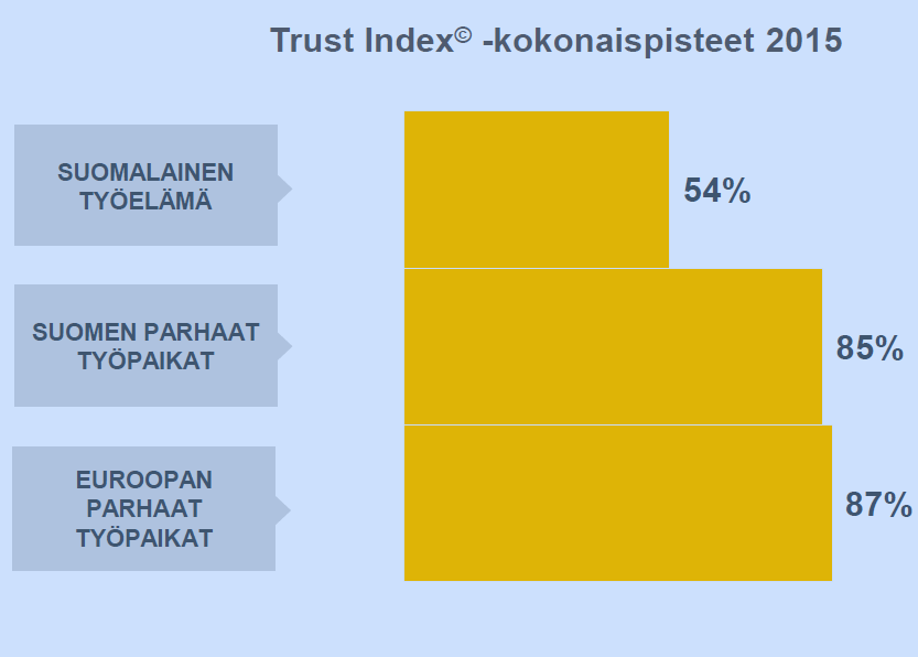 6 Henkilöstöjärjestöt valmistelivat johtoryhmälle näkemyksensä talon tason kehittämisen kohteista ja toimivat kaikille tekesläisille kanavana näkemysten kokoamisessa.