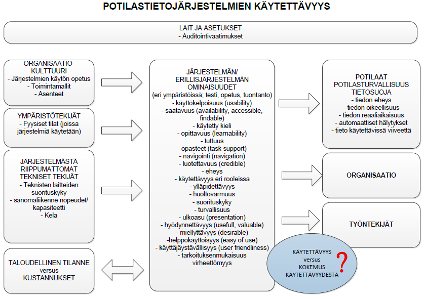 Perusterveydenhuollon yksikkö 22 Kuva 10. Potilastietojärjestelmien käytettävyys Saatua tietoa on hyödynnetty Lapin sairaanhoitopiirin alueen organisaatioissa mm.