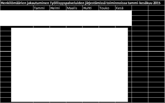 Kuntouttavan työtoiminnan toteutus