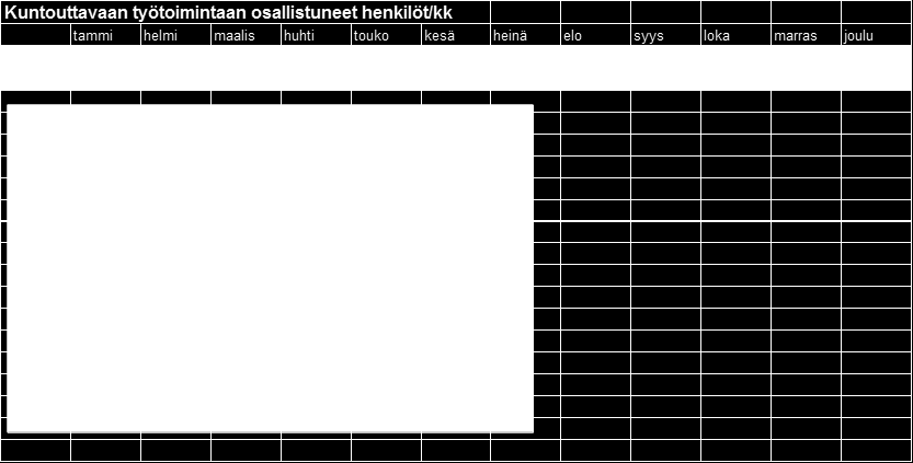 Kuntouttava työtoiminta