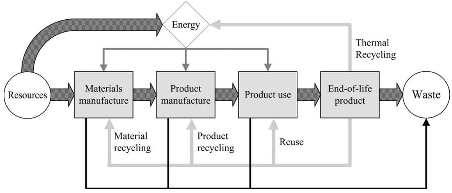 Environment Network (TEN)