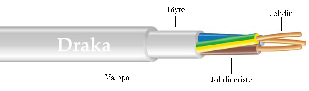 Tolonen Joni Opinnäytetyö 24 Johdineristeiden värit kertovat mikä johdin on kyseessä.