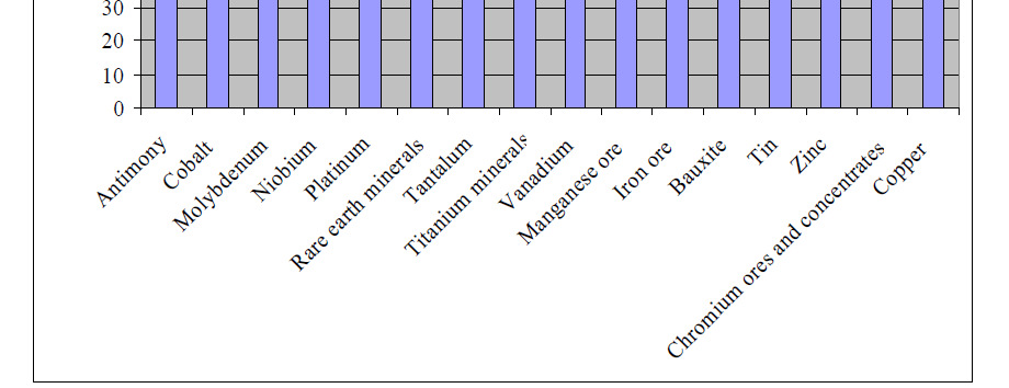 EU:n raaka-aineriippuvaisuus