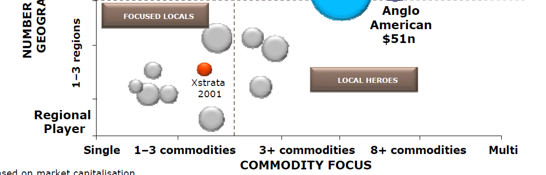 Largest mining groups mid term future Chinese groups will join top