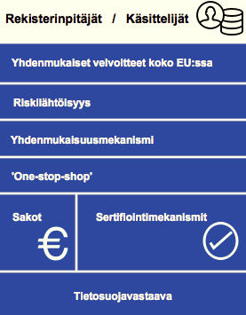 7 (37) ohjaa myös tuntuva sakko, jonka valvontaviranomainen voi määrätä rekisterinpitäjälle ja/tai käsittelijälle asetuksen vaatimusten laiminlyönnistä.