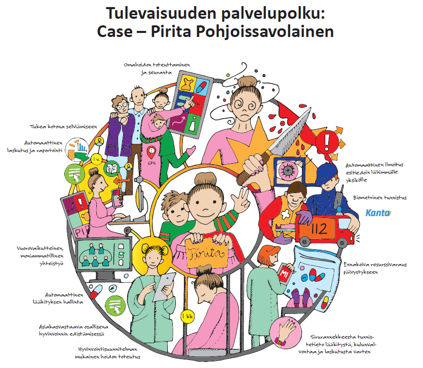 mahdollistavalla teknologialla