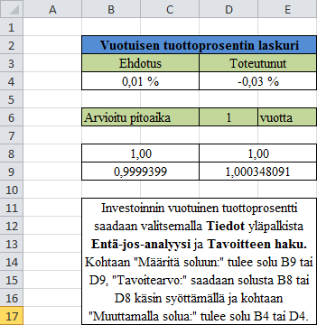 25 välilehdessä laskutoimitukset, sillä ohjelma ei päivitä vuotuista tuottoprosenttia automaattisesti, mikäli joitain lukuja on muutettu. 4.