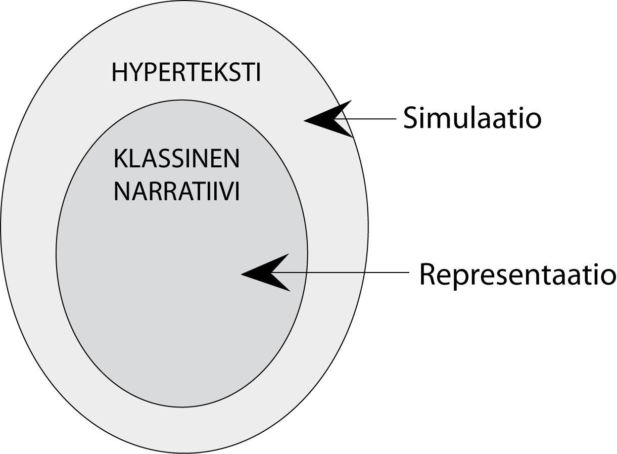 51 Salosaari 1987: 38) ja narratiivisen kaavion (Salosaari 1991: 140 141) avulla henkilöiden sijoittumista kerronnassa.