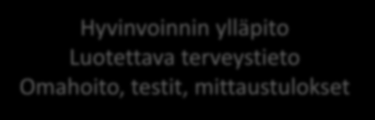 Hyvinvoinnin ylläpito Luotettava