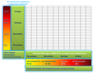 Ryhmäpäällikkö, tietoturvapäällikkö