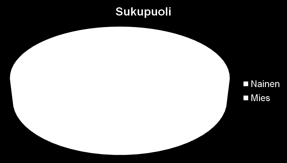 Sukupuolijakauma