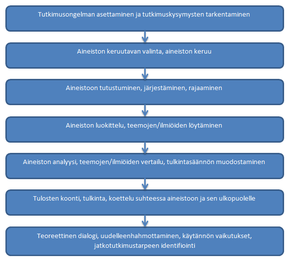 19 keskustelua. Avoin haastattelu vaatii yleensä paljon aikaa ja monia haastattelukertoja, ja haastattelut tulee nauhoittaa ja kirjoittaa puhtaaksi.