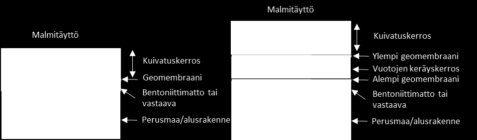 20 Tyypilliset käytetyt pohjarakenteet on Lupo et al. (2007) mukaan yksinkertainen yhdistelmärakenne tai kaksinkertainen yhdistelmäratkaisu (kuva 5).