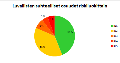 Valvonta Työryhmä pitää ympäristönsuojelulain ja kemikaaliturvallisuuslain mukaisen valvonnan toimivuutta ja tehokkuutta olennaisena keinona ennaltaehkäistä riskejä ja välttää TOVA-tilanteita.