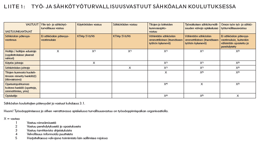 LIITE 8/3