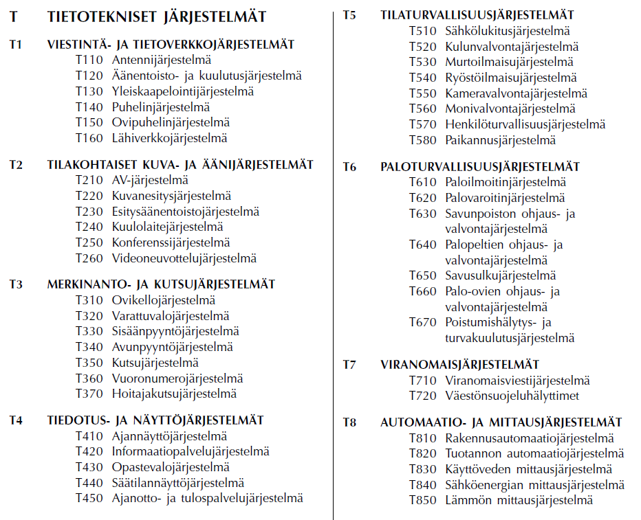 61 suunnittelun, asennuksen, käyttöönoton ja asennustarkastuksen opetus vaatii lisähankintoja. 6.11.