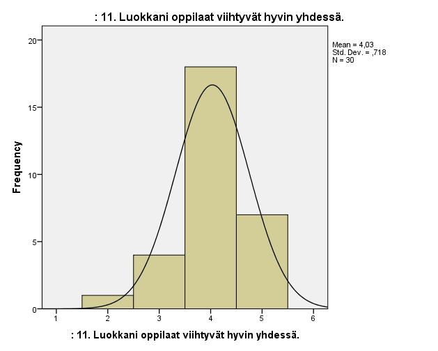 Kysely: Omistajuus