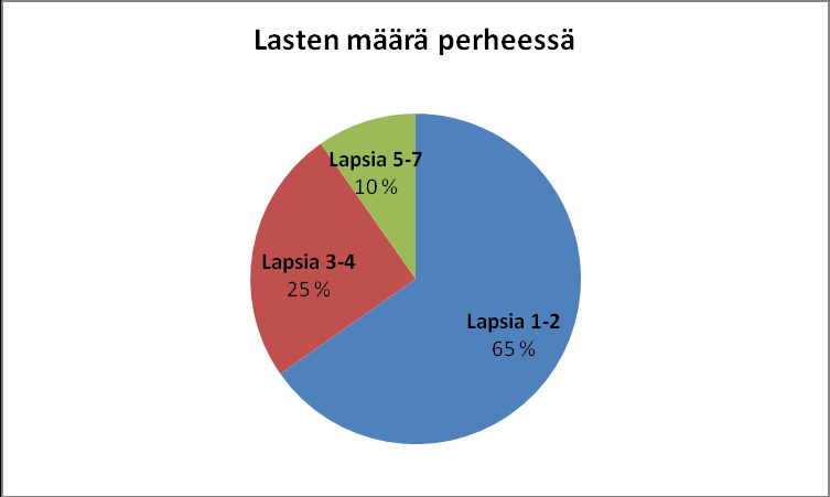 37 livat. Yhden vanhemman perheissä valtaosa oli yksinhuoltajia ja neljässä hakemuksessa viitattiin epäsuorasti yksinhuoltajuuteen, mutta sitä ei varsinaisesti oltu eritelty.