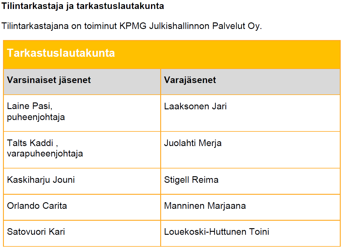 1.2 kokoonpano ja tilintarkastaja Etevan yhtymäkokous on valinnut 30.5.