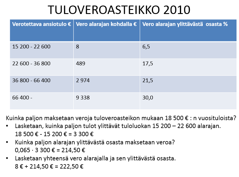 TULOVEROTUS Tuloverotus koostuu kunnallisverosta ja valtion tuloverosta. Kunnan veroprosenttiin lasketaan mukaan kunnallisvero, kirkollisvero ja sairausvakuutusmaksu.