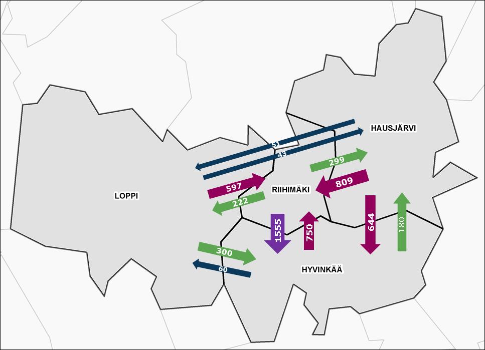 Työmatkojen suuntautuminen Suunnittelualueen sisäinen pendelöinti Suunnittelualueen sisällä työmatkat suuntautuvat vahvasti Hyvinkäälle ja Riihimäelle.