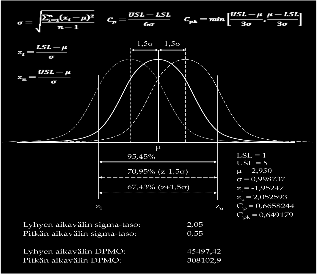 37 sigma-tasolla taulukossa 3. Taulukosta ilmenee, kuinka suuri merkitys siirtymällä on esim. virheettömien osuuteen.