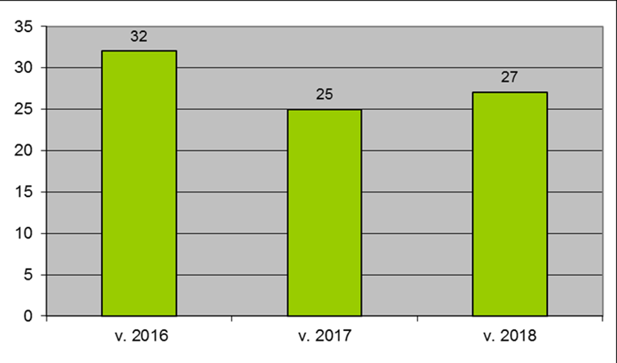 Kaupunginhallitus 9.5.2016 liite nro 9 (20/33) Kuva 23.