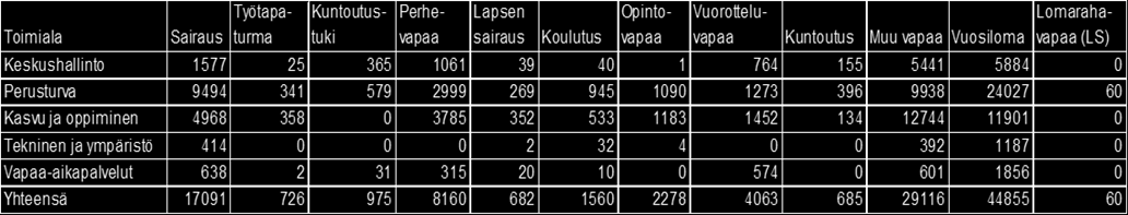 Kaupunginhallitus 9.5.2016 liite nro 9 (21/33) Kuva 25.