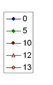 Syvyys (m) Kuva 6. Hapen kyllästysaste eri syvyyksissä mittauspisteessä 118. Kuva 7. Pintaveden klorofyllin määrä mittauspisteessä 118. 4.2.