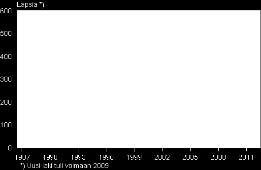 18 Suomessa syntyneitä lapsia adoptoidaan maansisäisesti vuosittain noin 30 50.