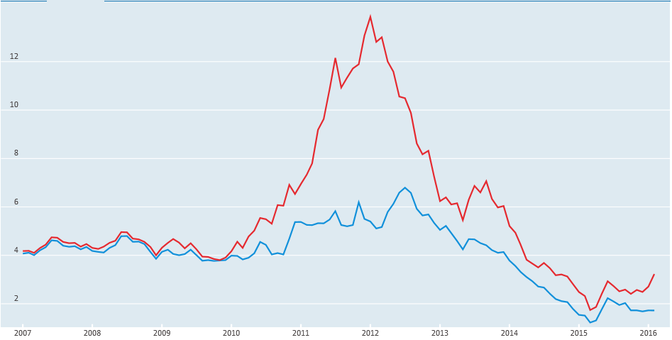 58 Taulukko 11. Portugalin energiatehokkuusinvestointien esteet ja niiden sisältö toimenpiteineen (Perustuu lähteeseen: Eurochamber, 2010; Cagno et al, 2013; Catarino et al.