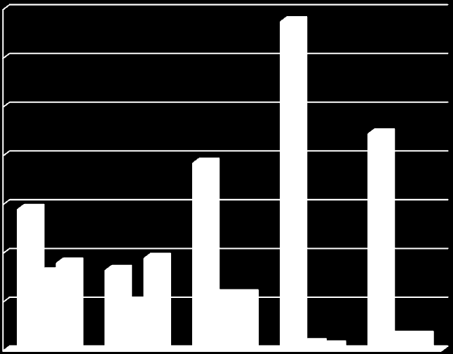 5 Työntekijöiden jakautuminen sukupuolittain: Kuntaan piti luoda jo vuonna 2008 tasa-arvosuunnitelma, mutta se on jouduttu siirtämään vuoden 2010 tavoitteeksi.
