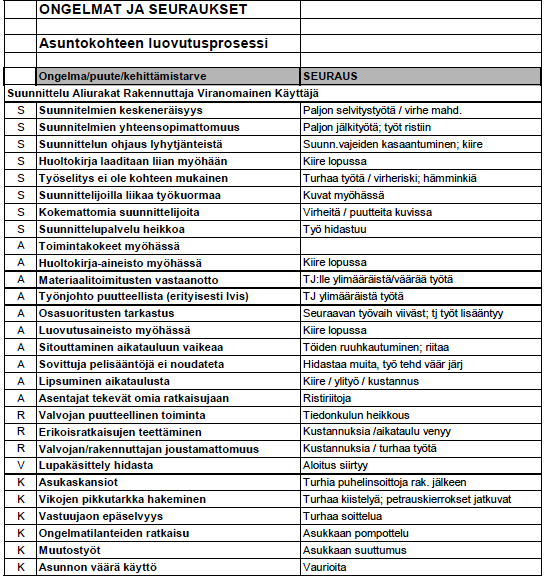 20 Apua ongelmakohtien selvitykseen saatiin myös vanhoista tutkimuksista luovutusprosessiin liittyen.