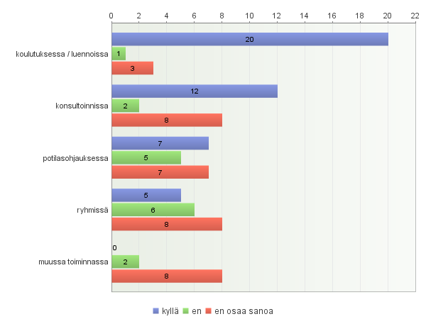 Millaista tukea tarvitsisit ravitsemusterapeutilta?