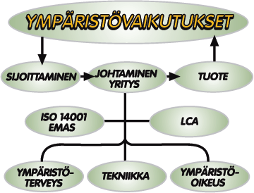 224 Ympäristötekniikka E.