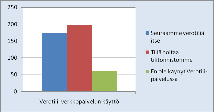 51 Kysymys 2. Yrityksen toimiala. Suurin osa vastanneista on teollisuuden toimialalla, mutta myös muille toimialoille ovat vastaajat jakautuneet.