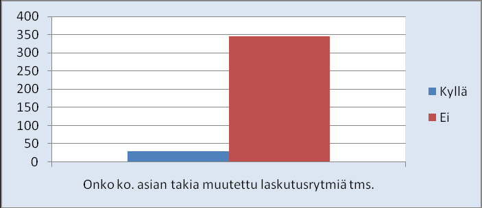53 Mielestäni on erittäin suuri joukko (37,3 %) vastaajista, jotka eivät osaa sanoa mielipidettään.