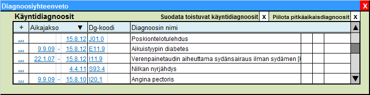 Kuva 11. Kunkin pitkäaikaisdiagnoosiepisodista voidaan näyttää täydellinen lista kaikista diagnoosikirjauksista (yhden episodin käyntidiagnoosilista). Kuva 12.