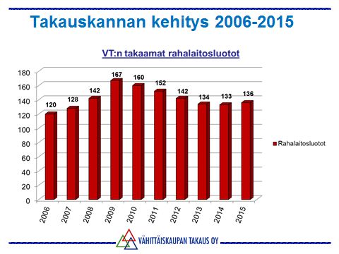 Rahalaitosluottojen