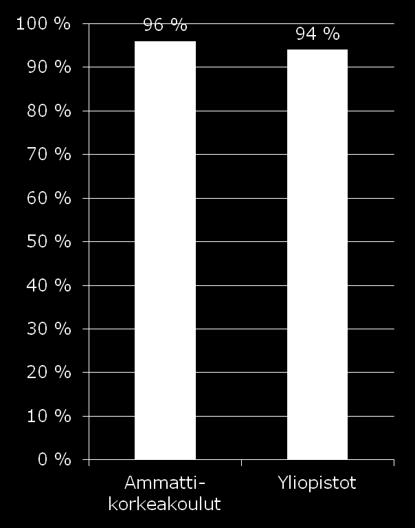 Tukitoimia koskevat järjestelyt, % Tukitoimet edellyttävät