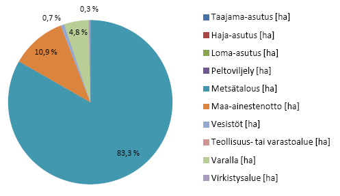 Kuva 4. Ruunaan pohjavesialueen maankäyttö. 1.