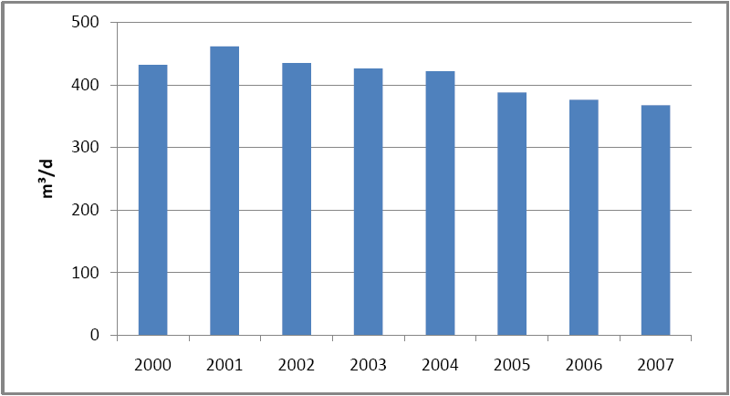 1.1.2 Vedenottamot Pohjavesialueella sijaitsee Lieksan Veden Pesonvaaran vedenottamo (Kuva 1), jossa on kaksi siiviläputkikaivoa. Kaivojen syvyydet ovat 8-9 metriä.