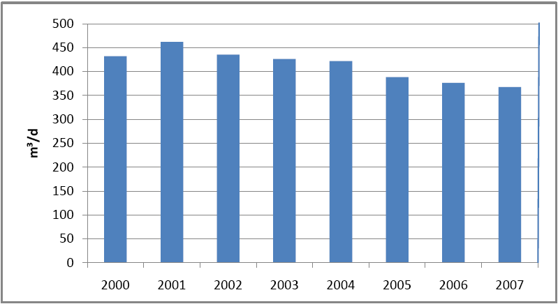 joiden syvyydet ovat 8 metriä. (Suunnittelukeskus Oy 1996.) Kaivot sijaitsevat suurin piirtein muodostumisalueen keskellä. Kuva 1. Puuruunjärvenjärven vedenottamo.