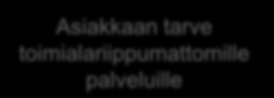 Mikä muuttuu?